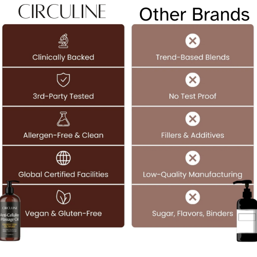 Cellulite massage oil