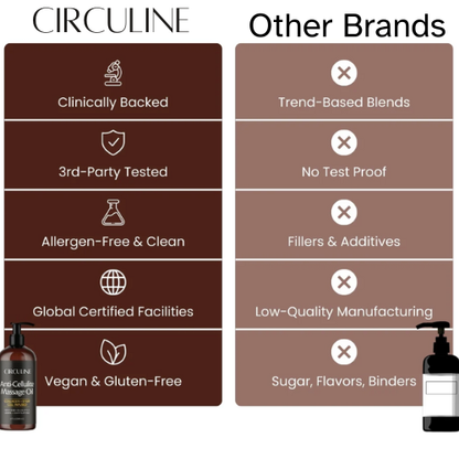 Cellulite massage oil